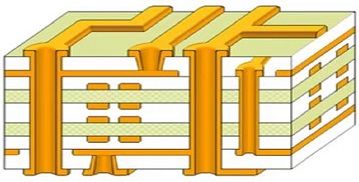 2022年PCB行(xíng)業發展現狀及主要趨勢分析